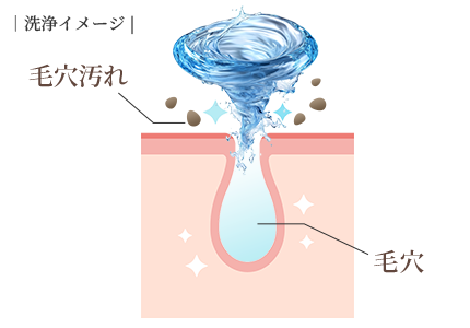 haidorosupurasshu